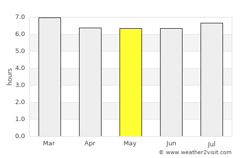 Saquarema average rain in May