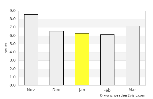 Sar-e Tayghān average rain in January