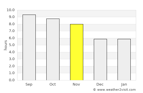 Sar Kāṉī average rain in November
