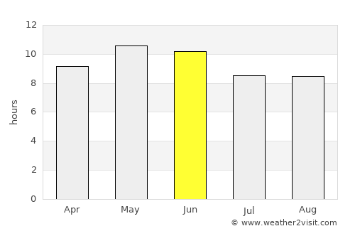 Sarāi Ālamgīr average rain in June