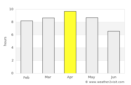 Sarāi Mīr average rain in April