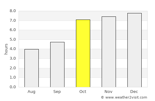 Saraikela average rain in October