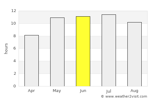 Saraktash average rain in June
