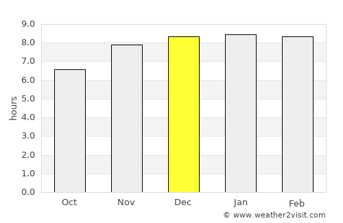 Sarankhola average rain in December