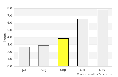 Sarankhola average rain in September
