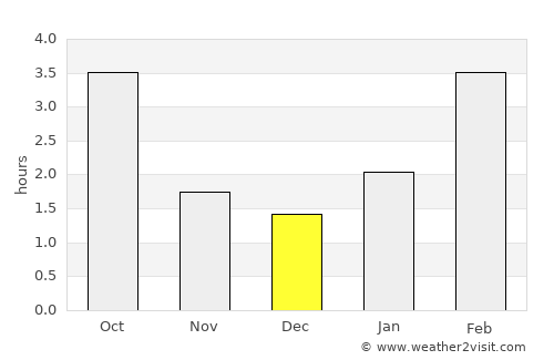 Saransk average rain in December