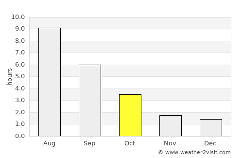 Saransk average rain in October