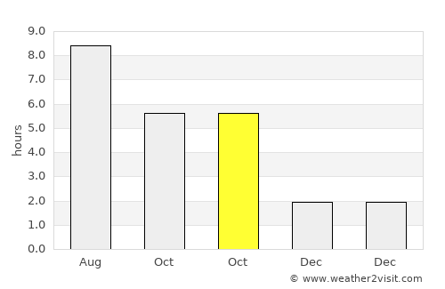 Sărăsău average rain in October