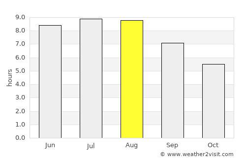Sărata average rain in August
