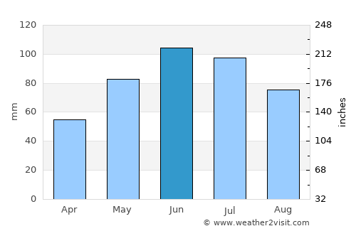 Sărăţeni average rain in June