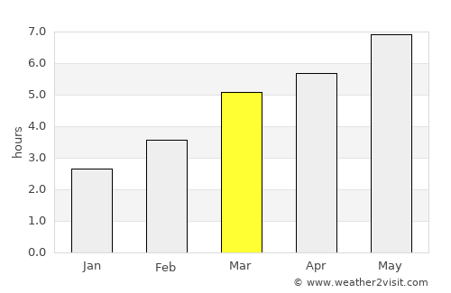 Sărăţeni average rain in March
