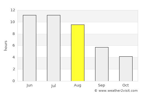 Saratov average rain in August