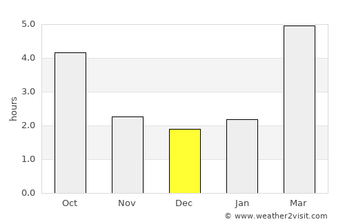 Saratov average rain in December