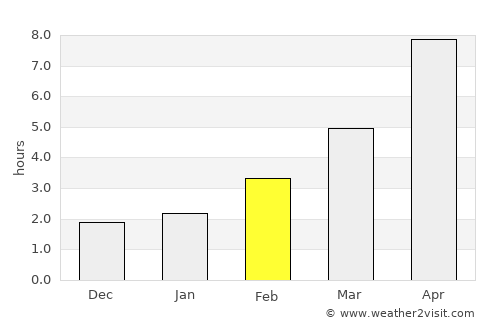 Saratov average rain in February