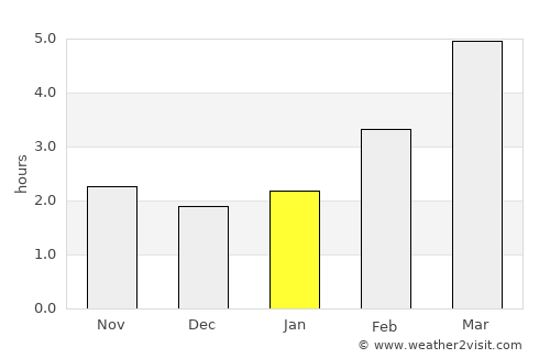 Saratov average rain in January