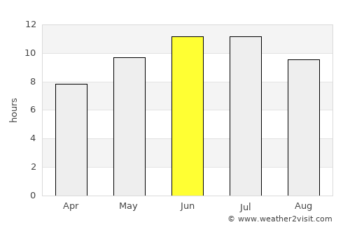 Saratov average rain in June