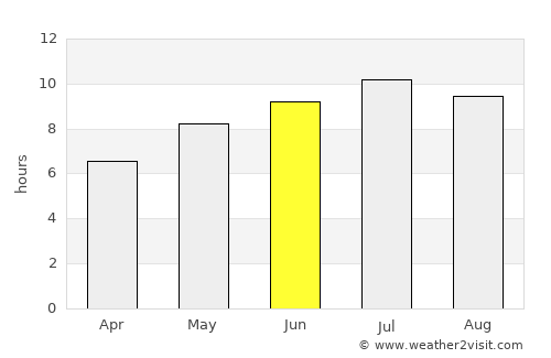 Saravale average rain in June