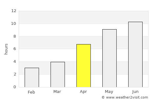 Saray average rain in April