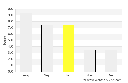 Saray average rain in September