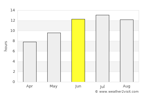 Saray average rain in June