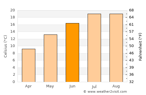 Saraykent average temperature in June