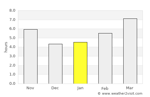 Sarayönü average rain in January