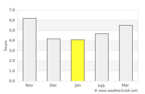 Sarband average rain in January