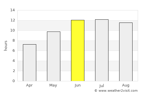 Sarband average rain in June