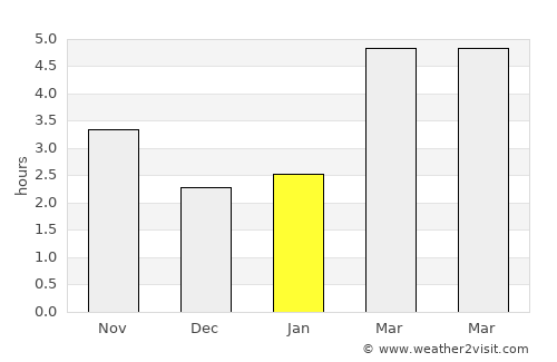 Sârbeni average rain in January