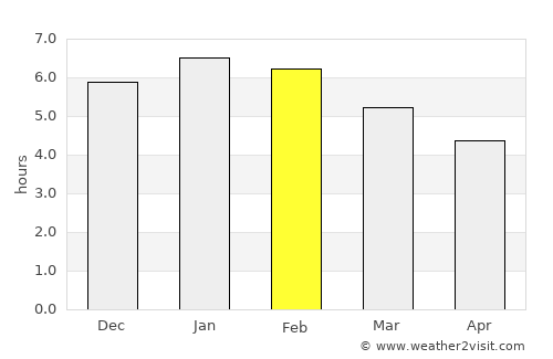 Sardinata average rain in February
