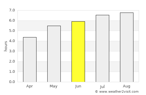 Sardinata average rain in June