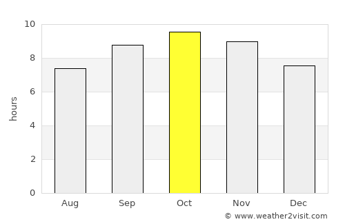 Sardulgarh average rain in October