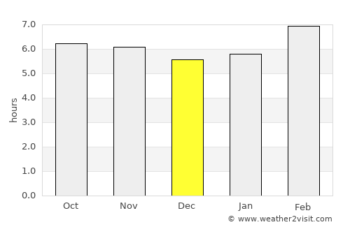 Sariaya average rain in December