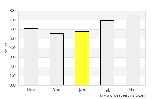 Sariaya average rain in January