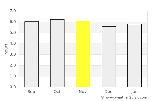Sariaya average rain in November