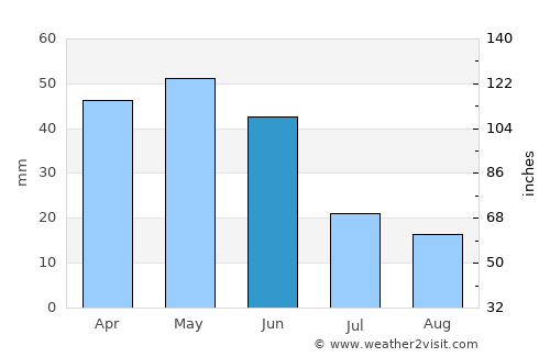 Sarıcakaya average rain in June