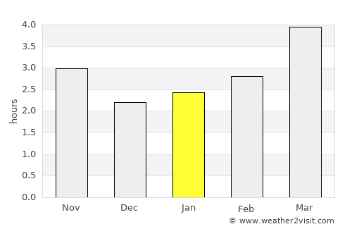 Sarichioi average rain in January