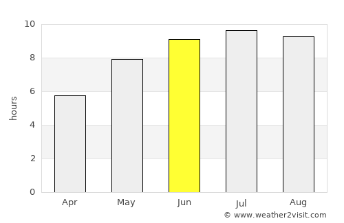 Sarichioi average rain in June