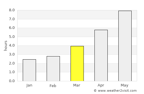 Sarichioi average rain in March