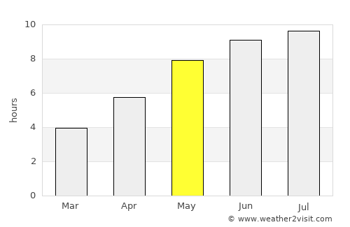 Sarichioi average rain in May