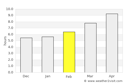 Sarigerme average rain in February