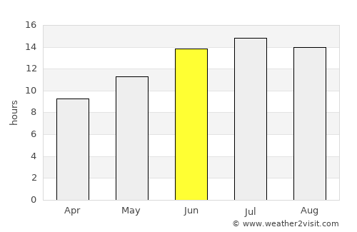 Sarigerme average rain in June