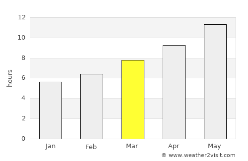 Sarigerme average rain in March
