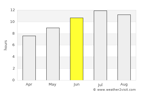 Sarıkamış average rain in June