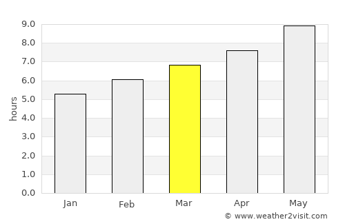Sarıkamış average rain in March