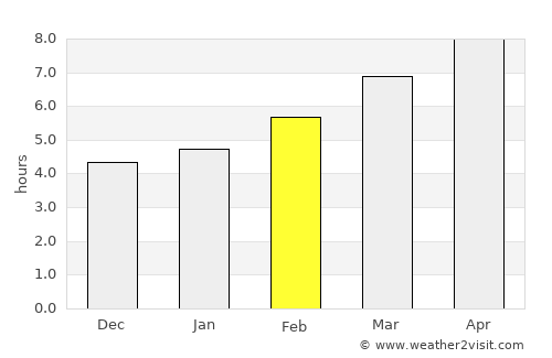 Sarıkaya average rain in February