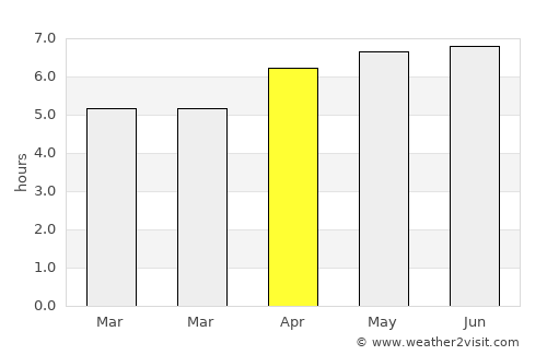 Sarikei average rain in April