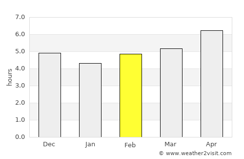 Sarikei average rain in February