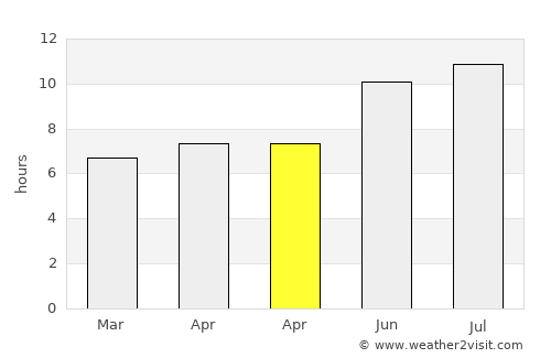 Sarita average rain in April