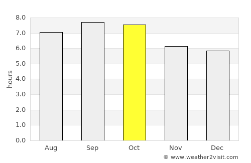 Sariwŏn average rain in October